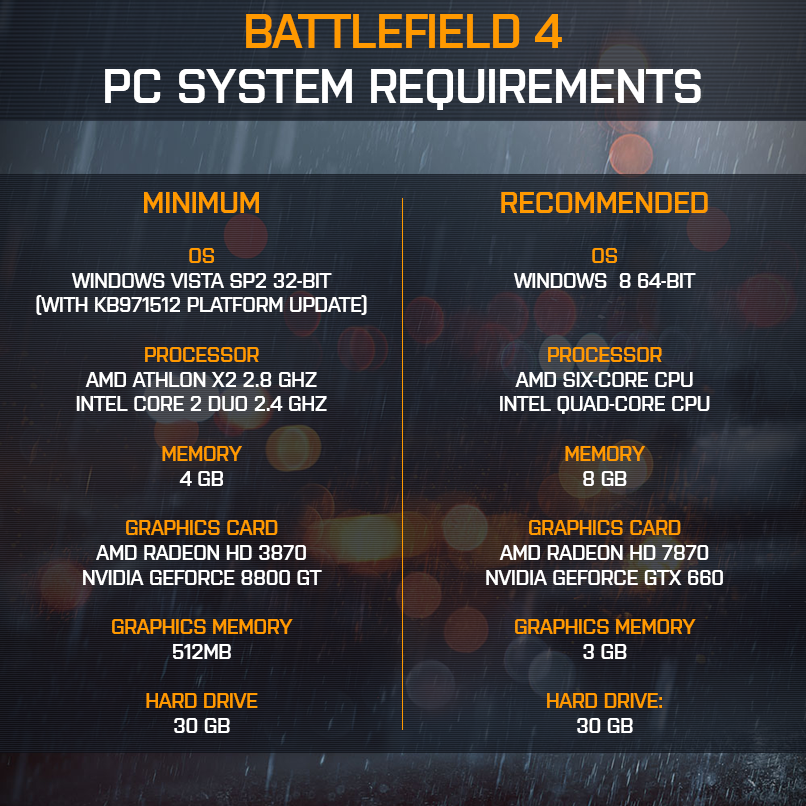 Battlefield 4 Specs