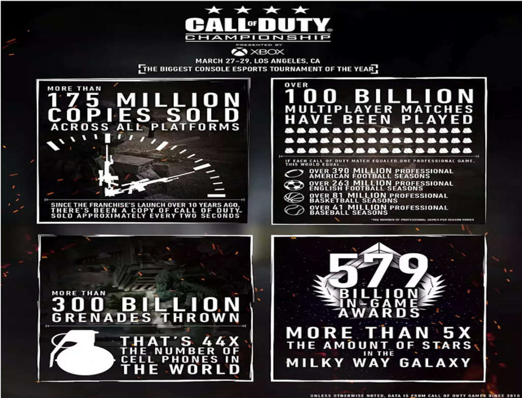 call of duty infographic