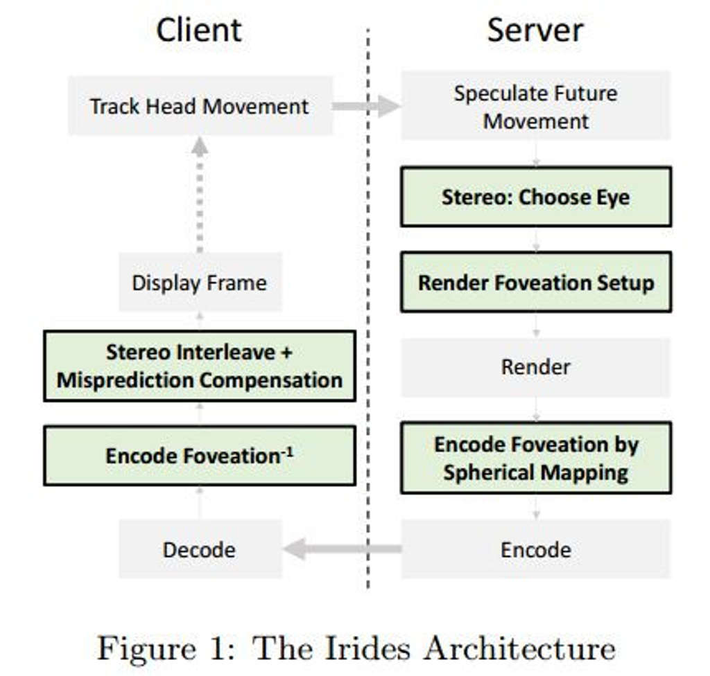 irides archutecture