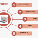 Cenforce 200 - Dosepharmacy