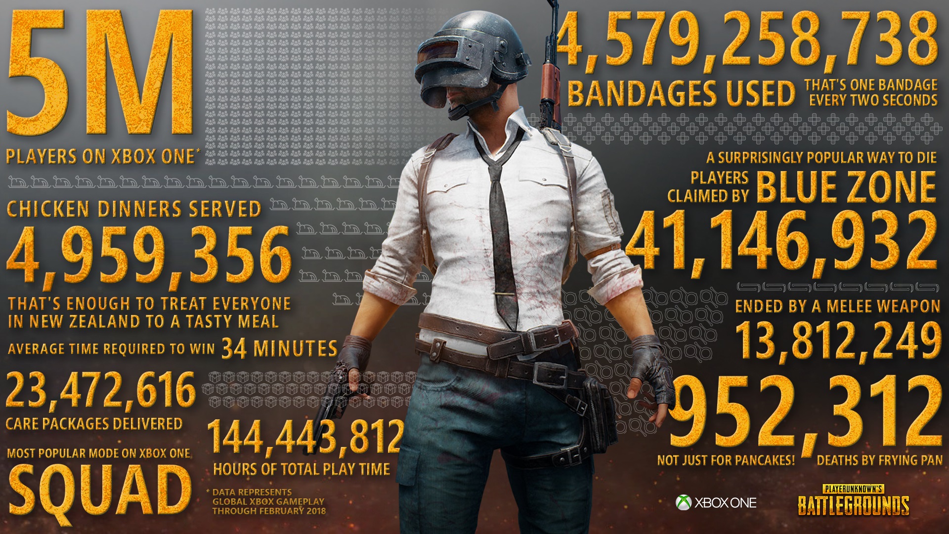 PUBG sells 5 million xbox 1