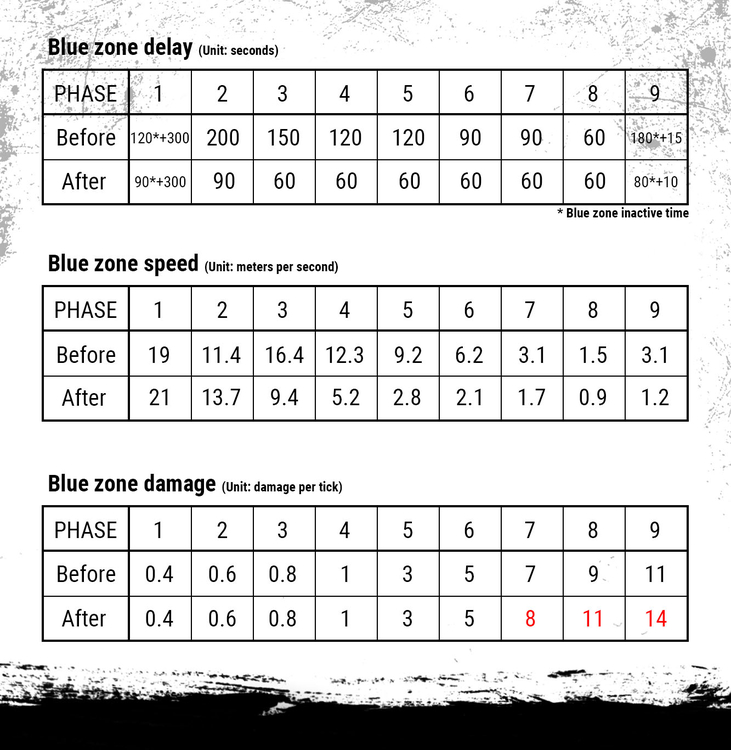 blue zone pubg new timings april 2018