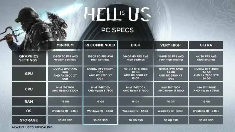 hell is us pc requirements