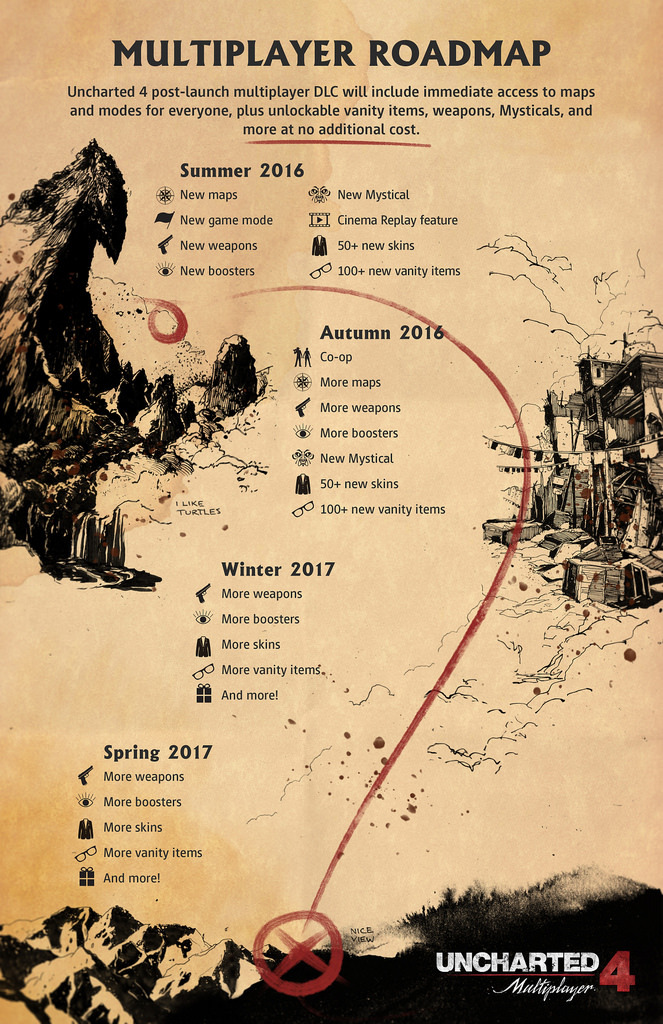 roadmap