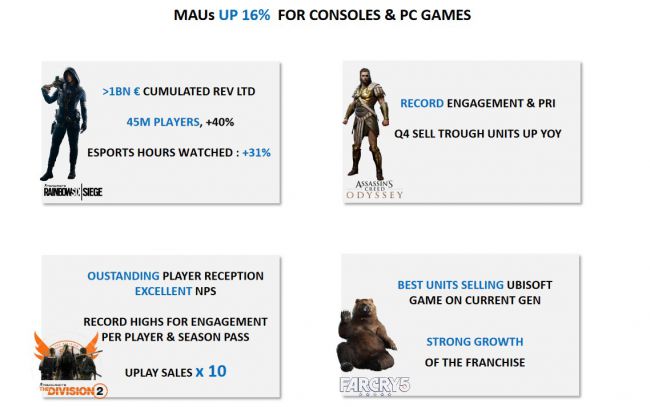 ubi fiscal 2