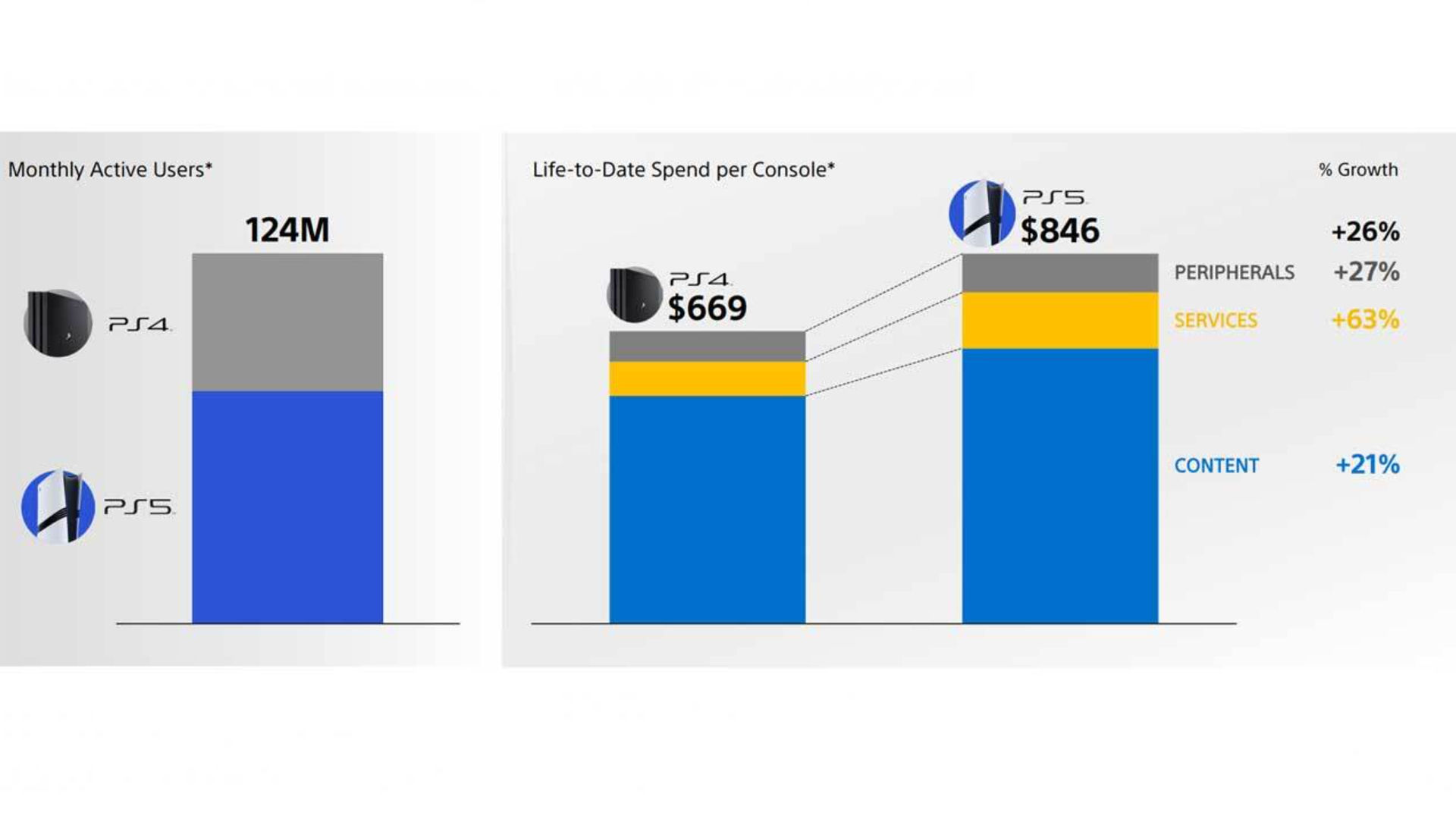 sony ps4 ps5 users chart 1920x1080.jpg