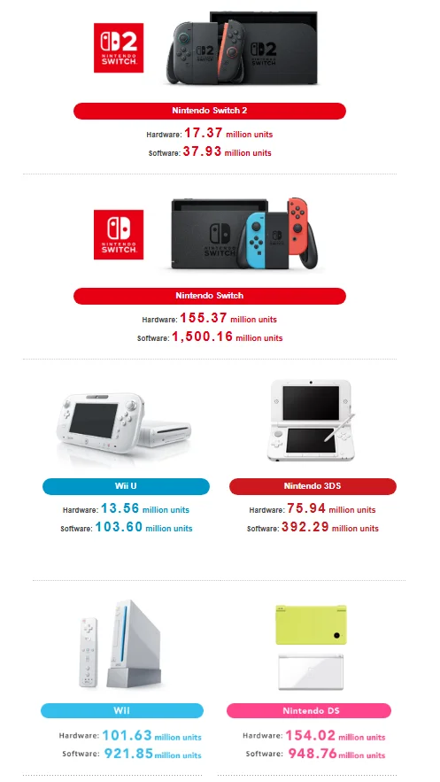 nintendo switch vs ds sales 2