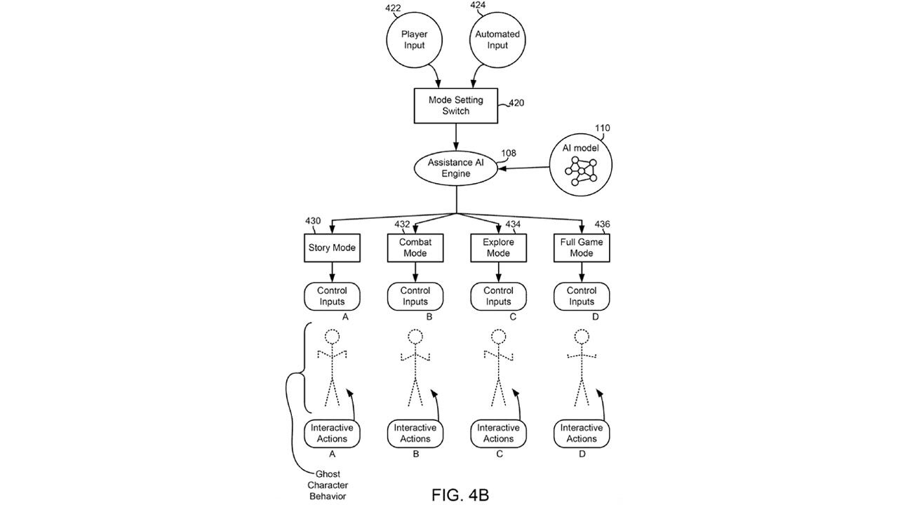 playstation ai patent