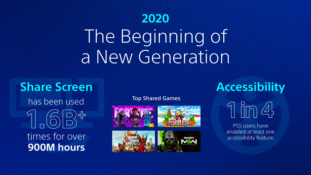 ps5 anniversary stats 1