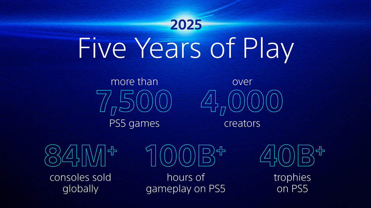 ps5 anniversary stats 5