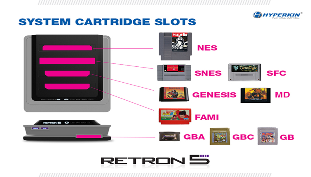 retron5 slots