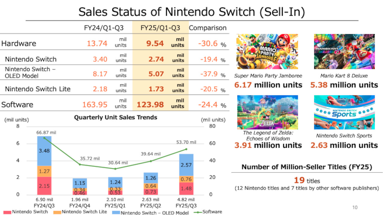 sales status of nintendo switch