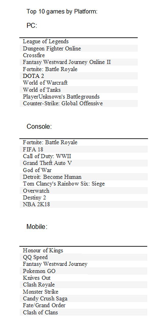 superdata may top games by platform pc consoles mobiles