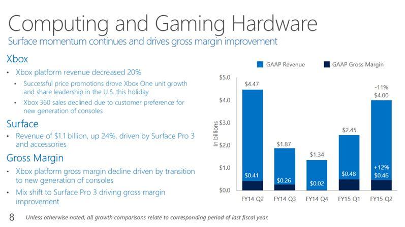 xbox-one-6-6m-sales