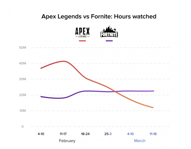 apex legends views drop 1