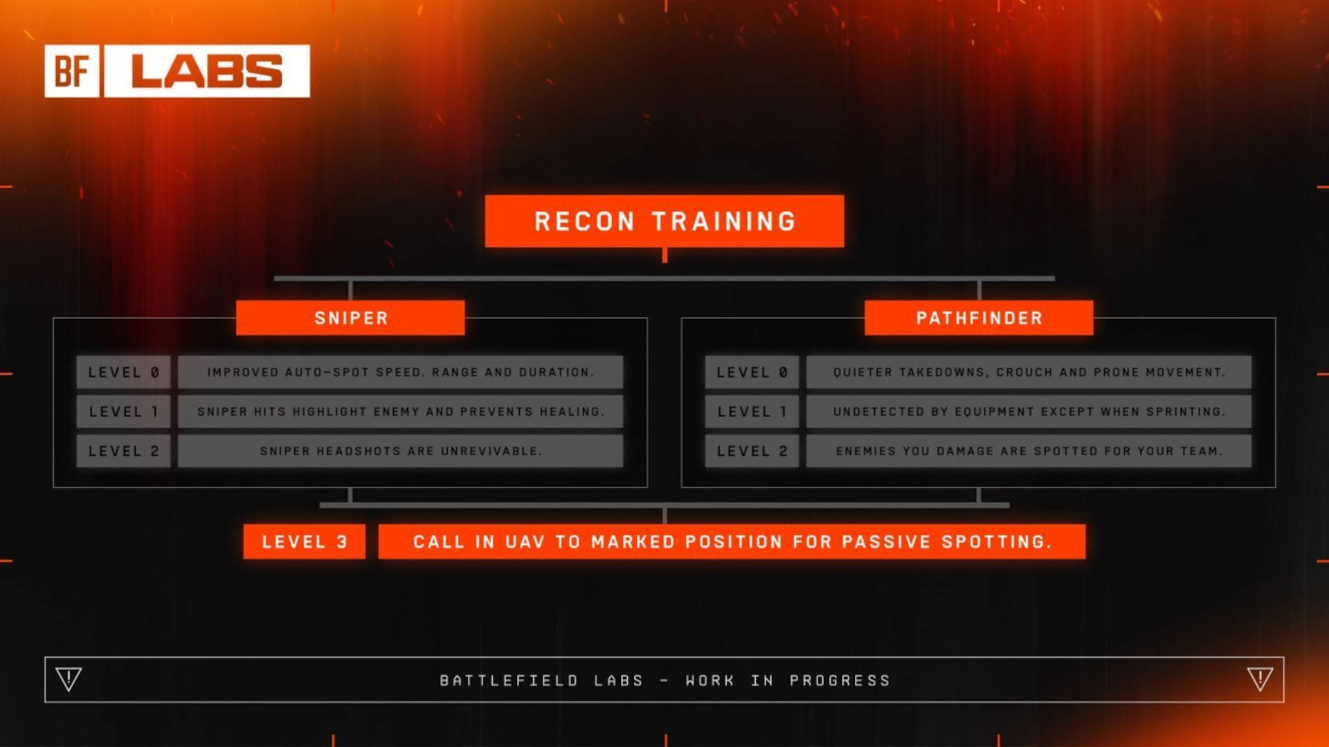 battlefield 6 labs