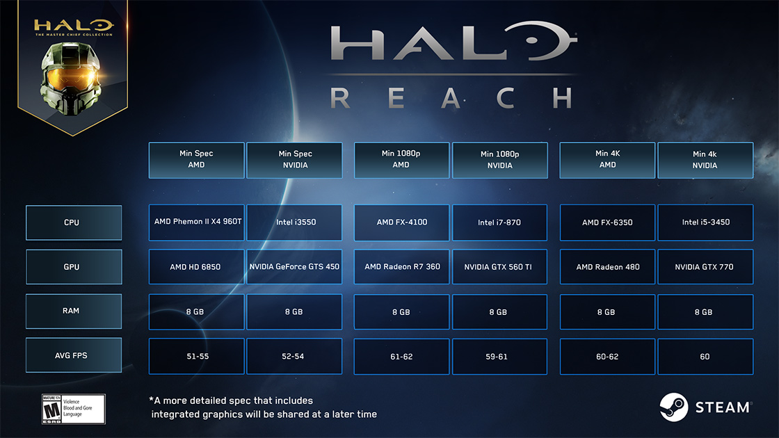 halo reach early pc specs 1