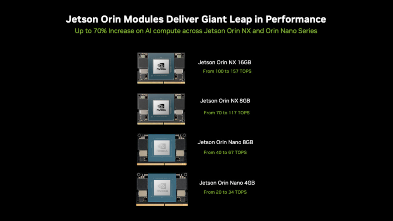 jetson orin modules