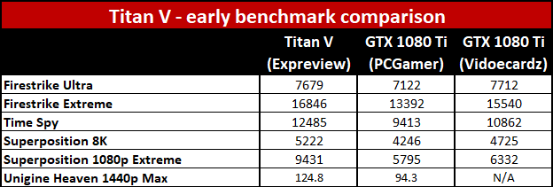 nvidia titan v