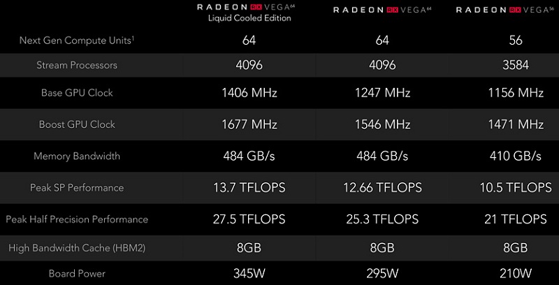 radeon rx vega specs prices 1