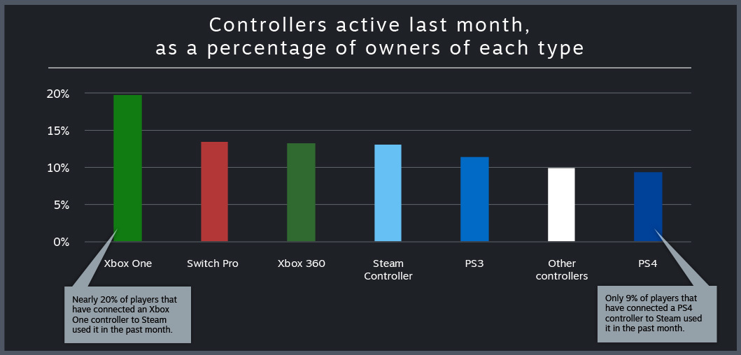 steam controllers usage 2
