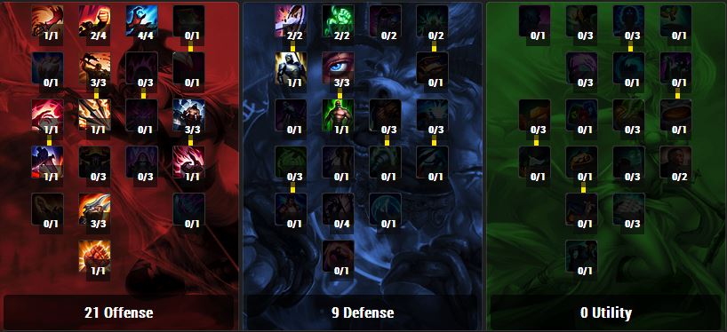fiora-tree