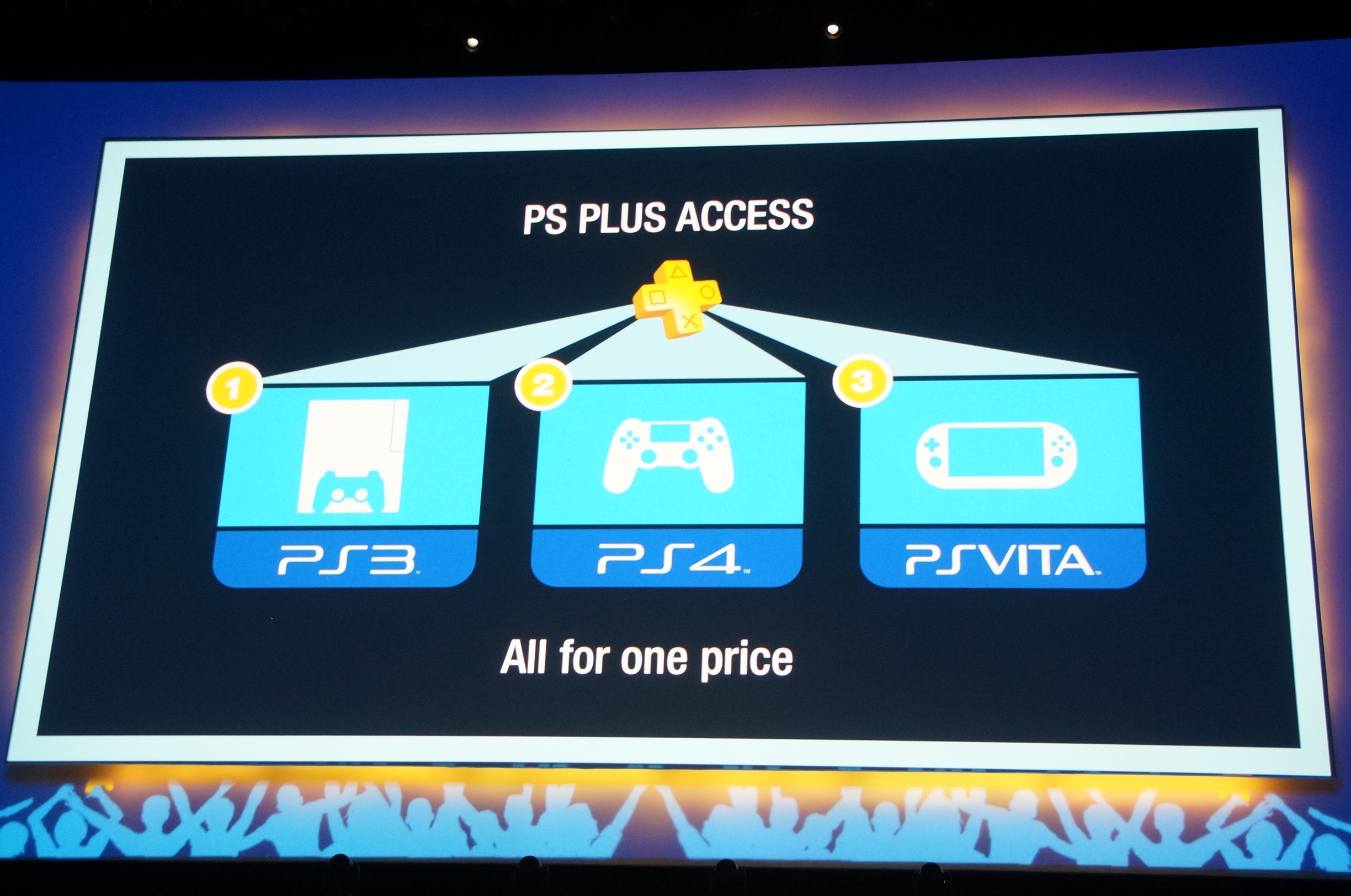 ps-plus-access