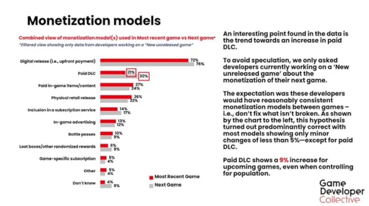 GDC study results 2