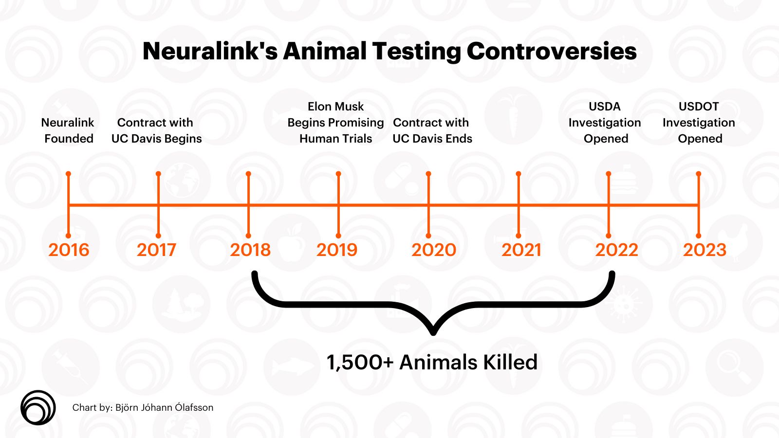 Neuralink scandals