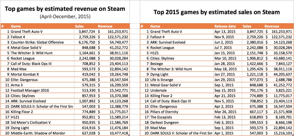 steam-sales-2015