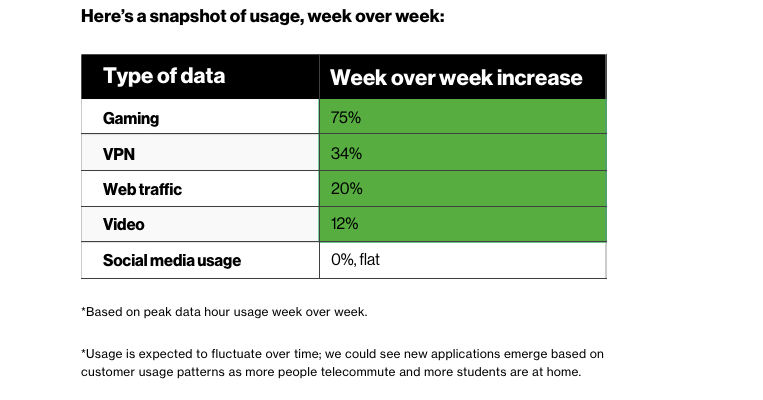 verizonstats