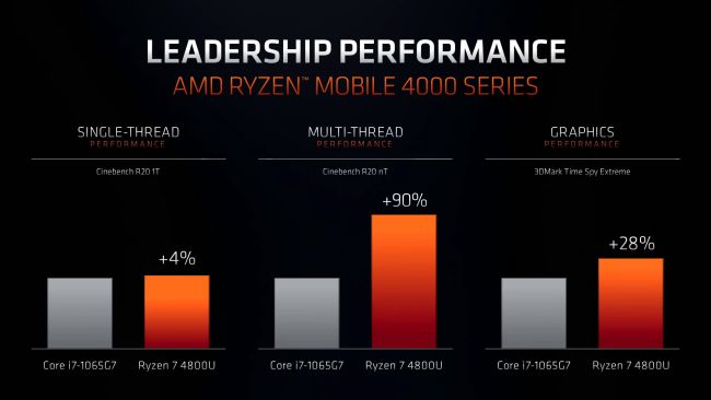 amd cpu comparison
