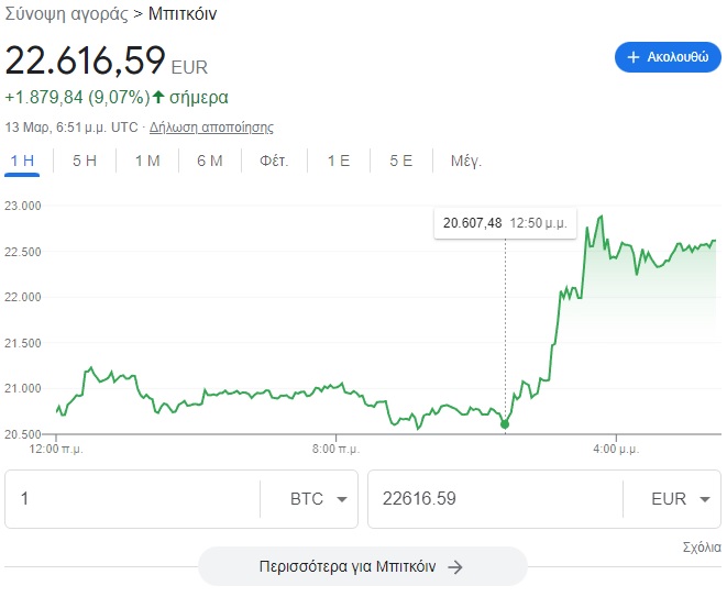 bitcoin to euro