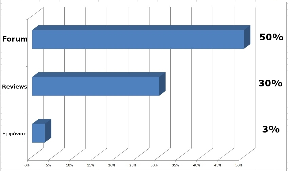chart-upgrade2