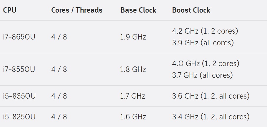 cpu threads