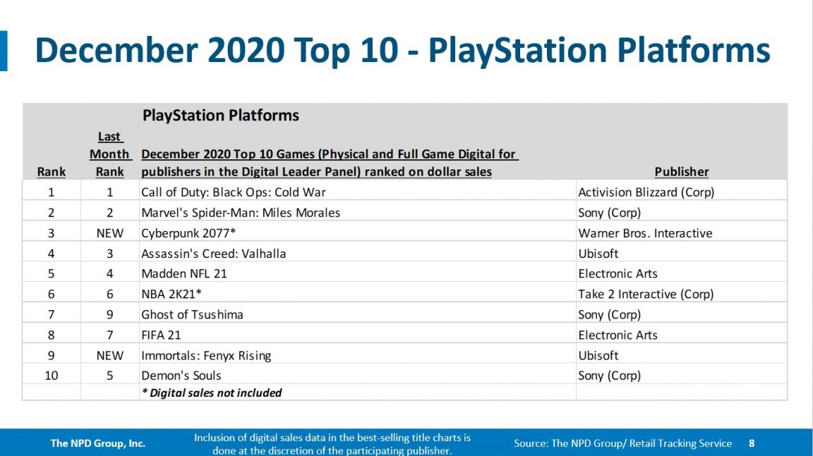dec 202 ps4 top 10 1152x647