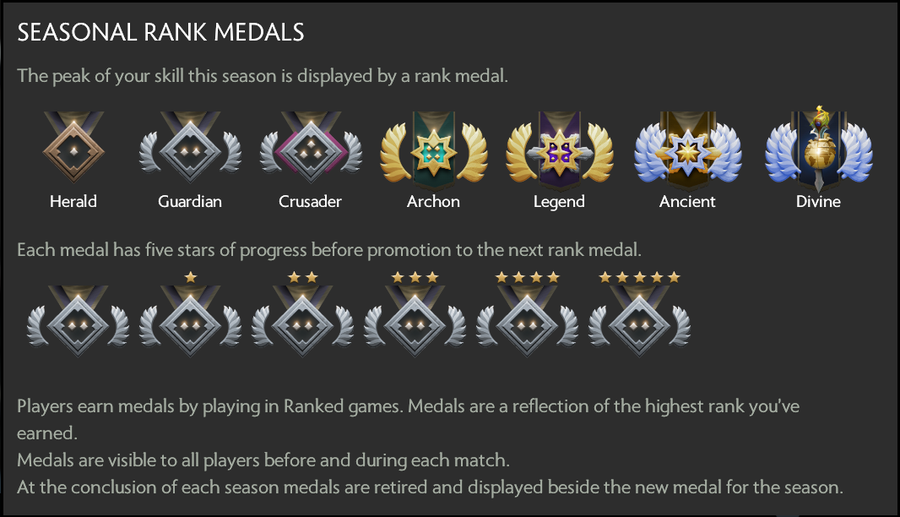 dota 2 seasonal rank medals