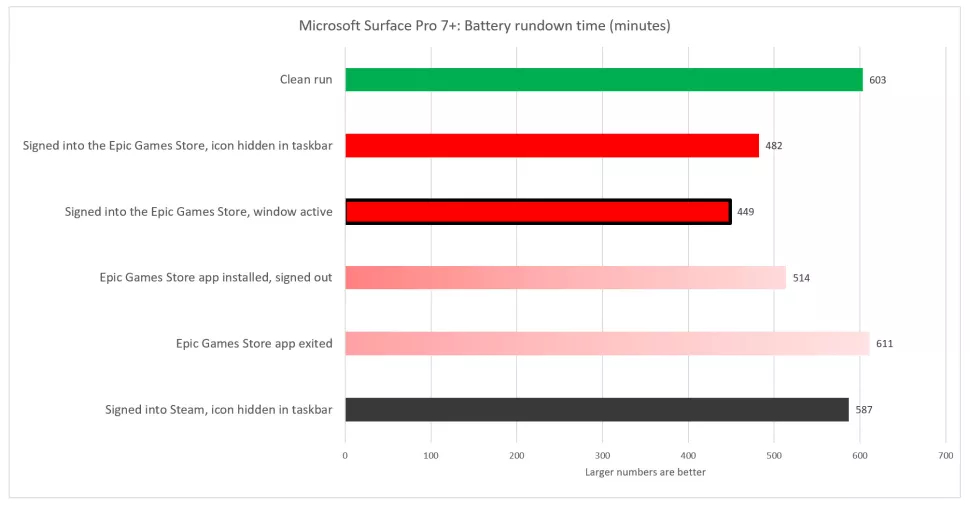 epi games battery