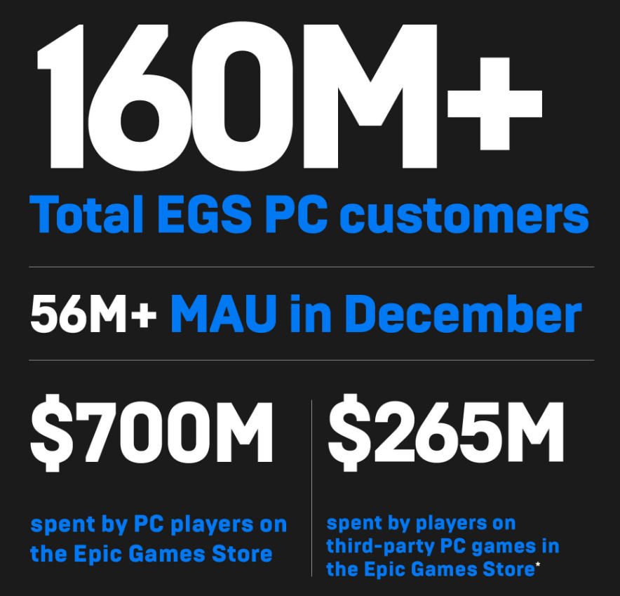 epic games 2020 1