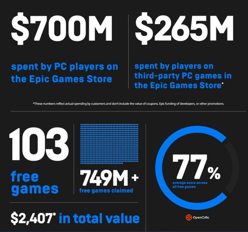 epic games 2020 2