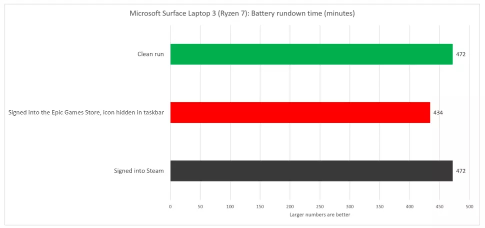 epic games battery 2