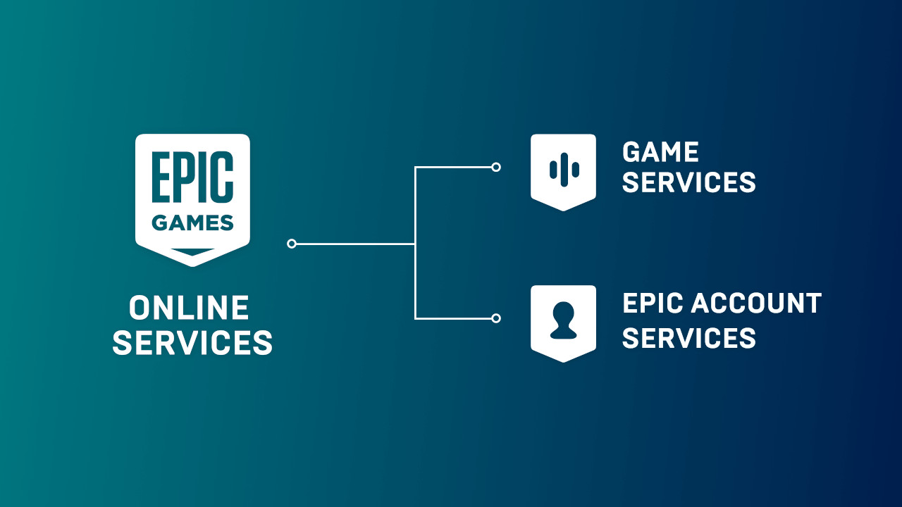 epic games online services