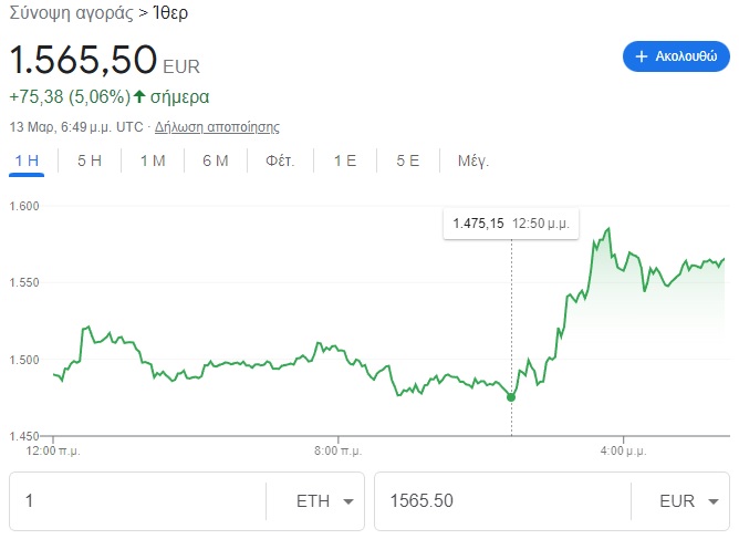 bitcoin to euro
