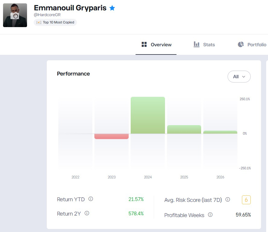 etoro top popular investors 2