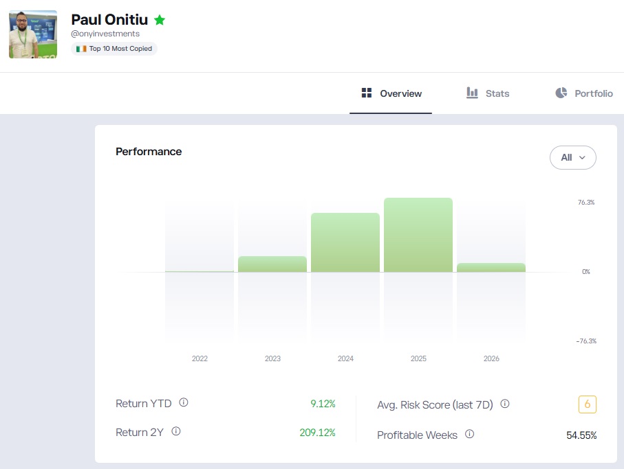 etoro top performing popular investors - 3