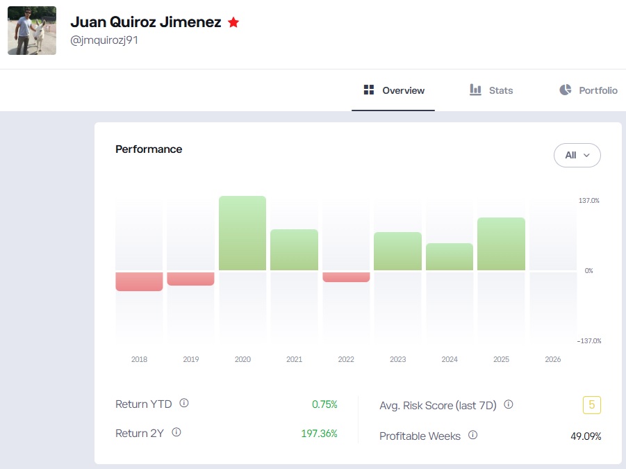 etoro's best popular investors with the top performance gains