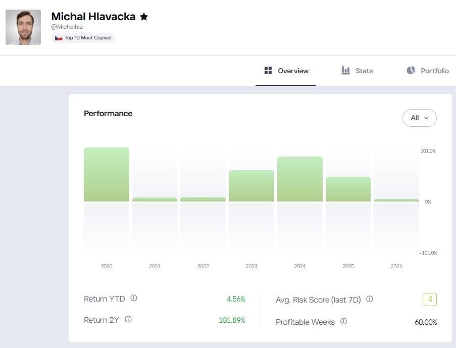 best popular investor on etoro with the highest performance and the lowest risk score
