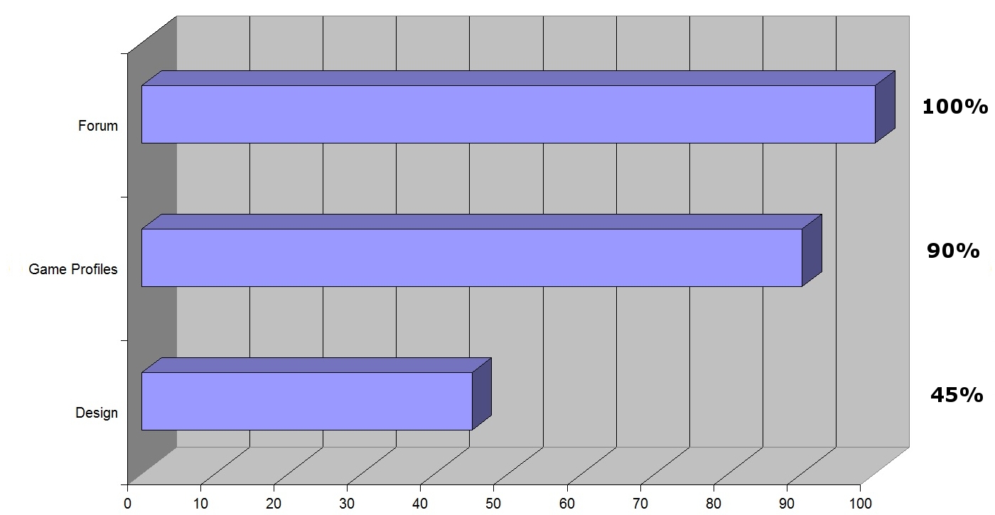 gameworld-graph-09-2014
