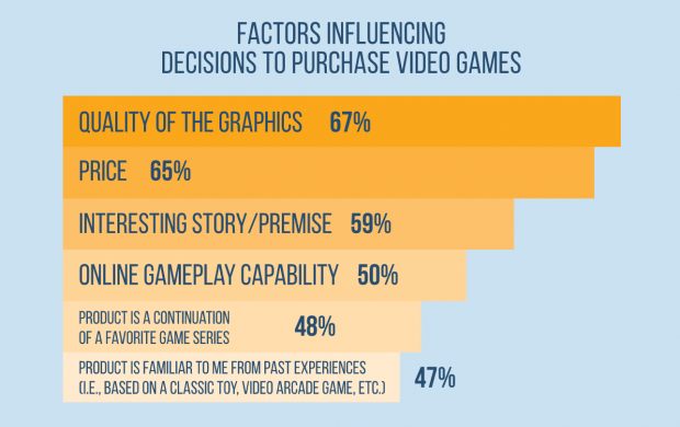 gaming income 1