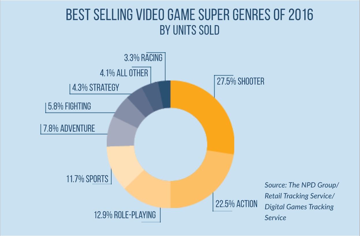 gaming income 1